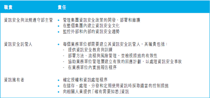 網絡安全策略及表現
